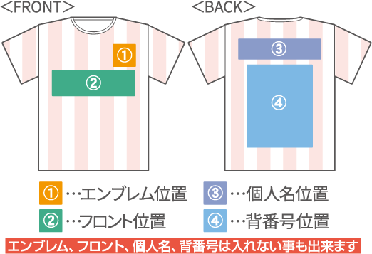 Tシャツデザイン箇所説明図