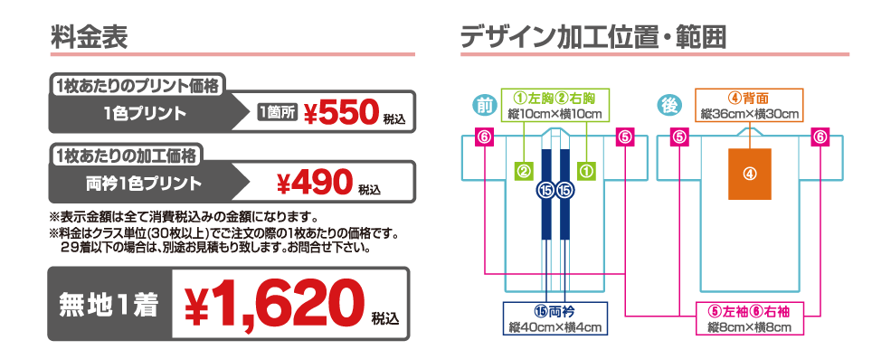 料金、プリント位置・範囲