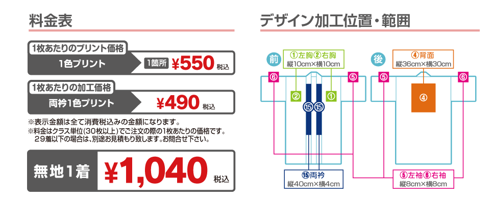 料金、プリント位置・範囲