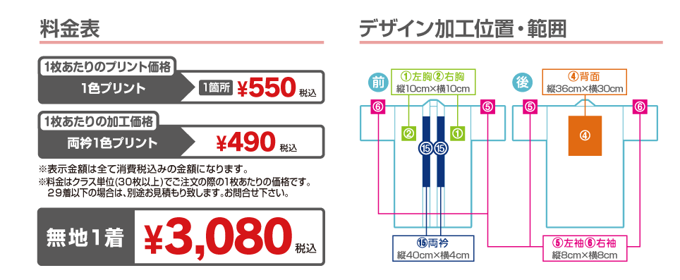 料金、プリント位置・範囲